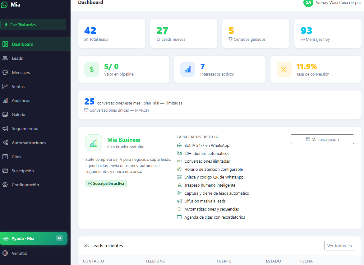 Dashboard principal de Mia — resumen de leads y métricas